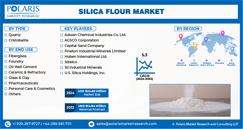 Silica Flour